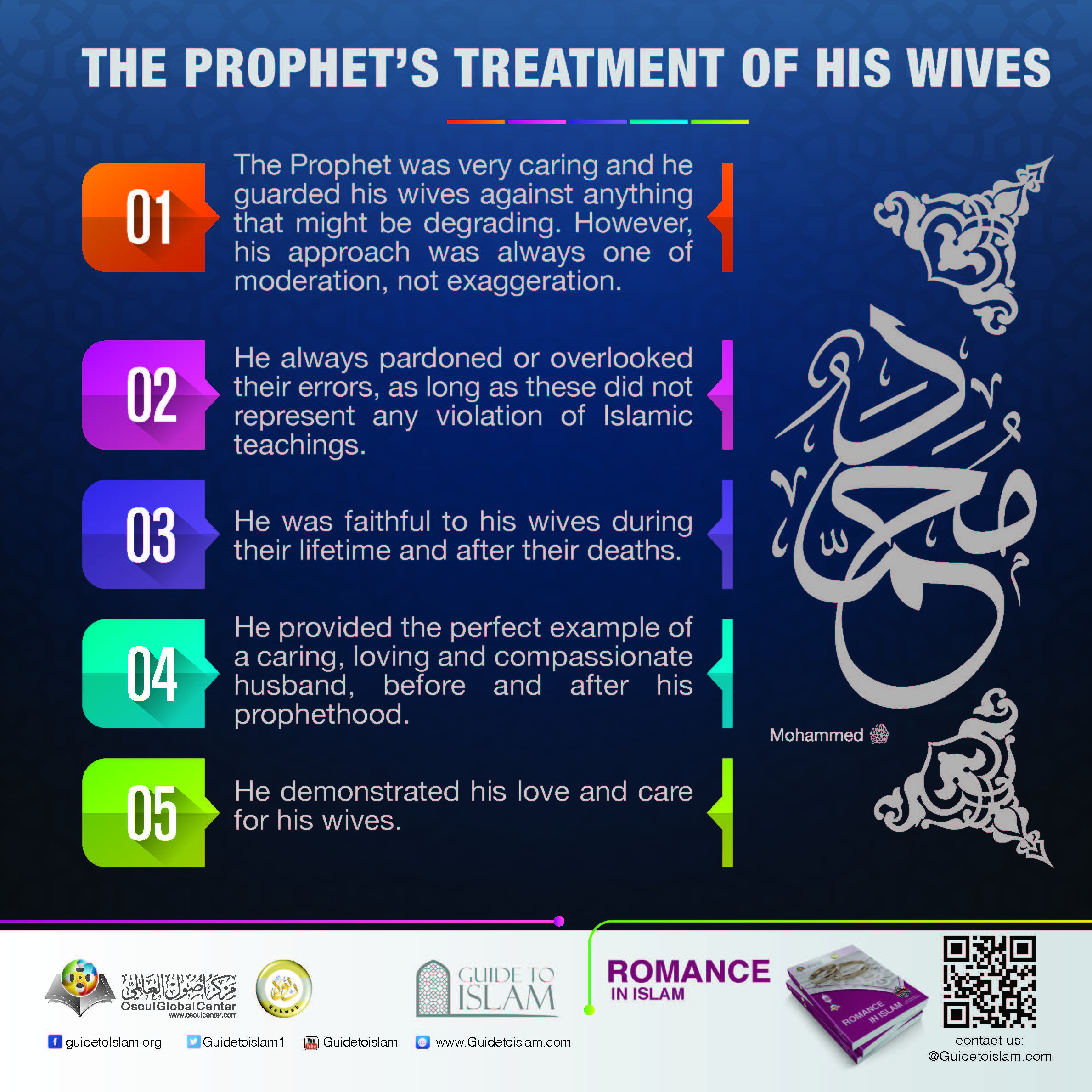 The Prophet's treatment of His wives