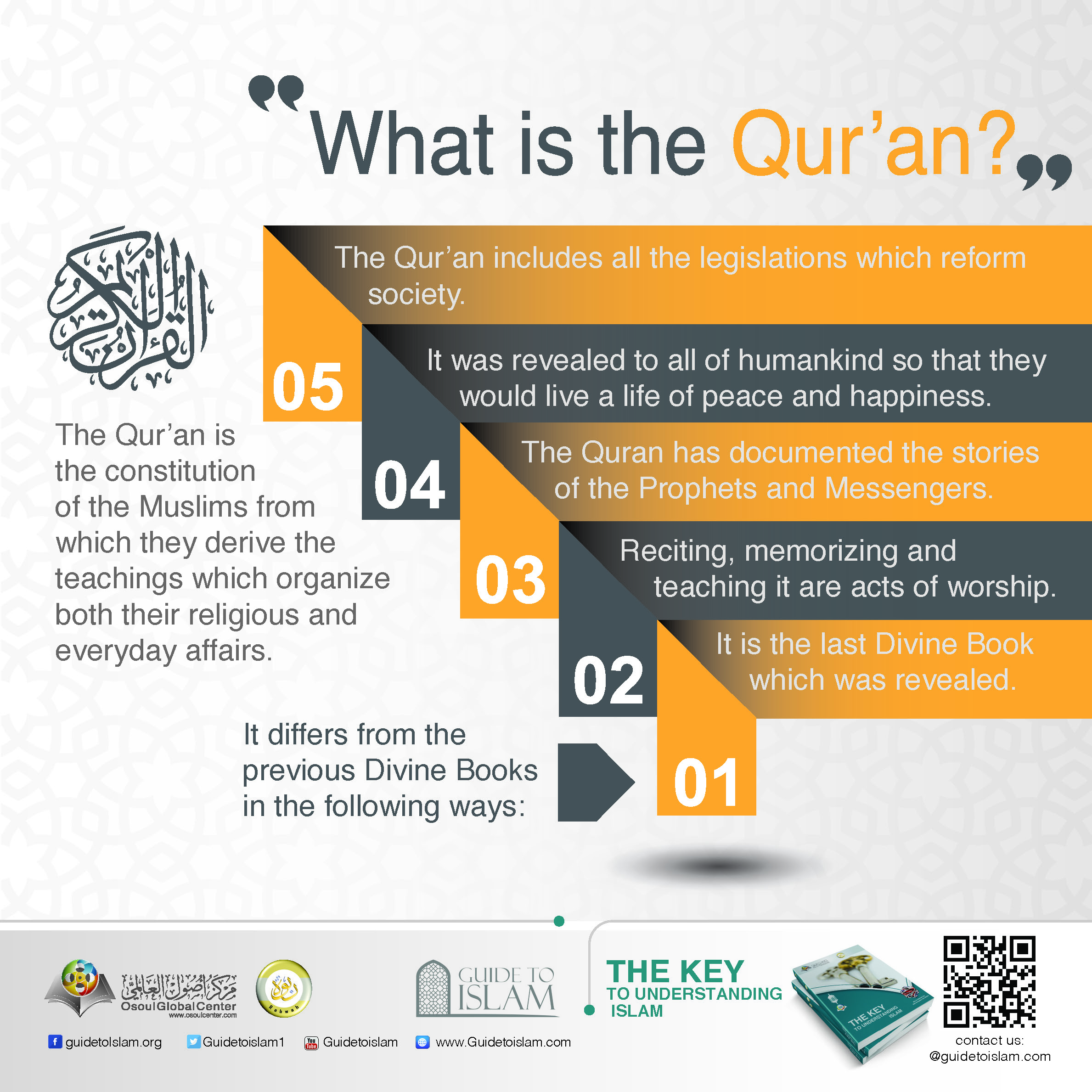 What is the Quran?